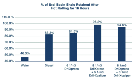 pfs_ural-basin-graph